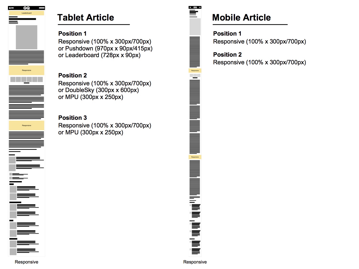 Ad Specs for Article pages on Tablet/Mobile