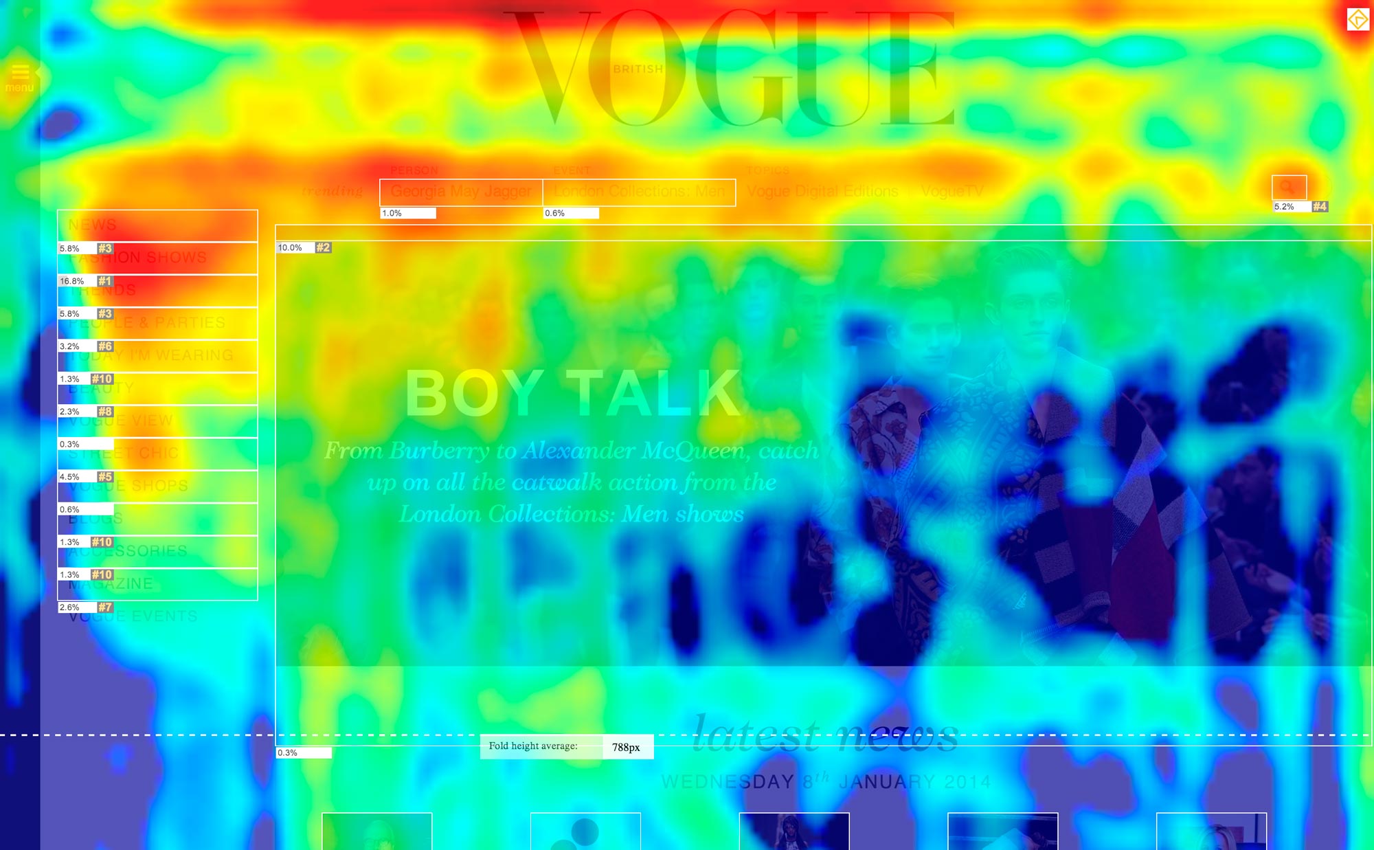 Heatmap showing usage of the new Vogue.co.uk Homepage